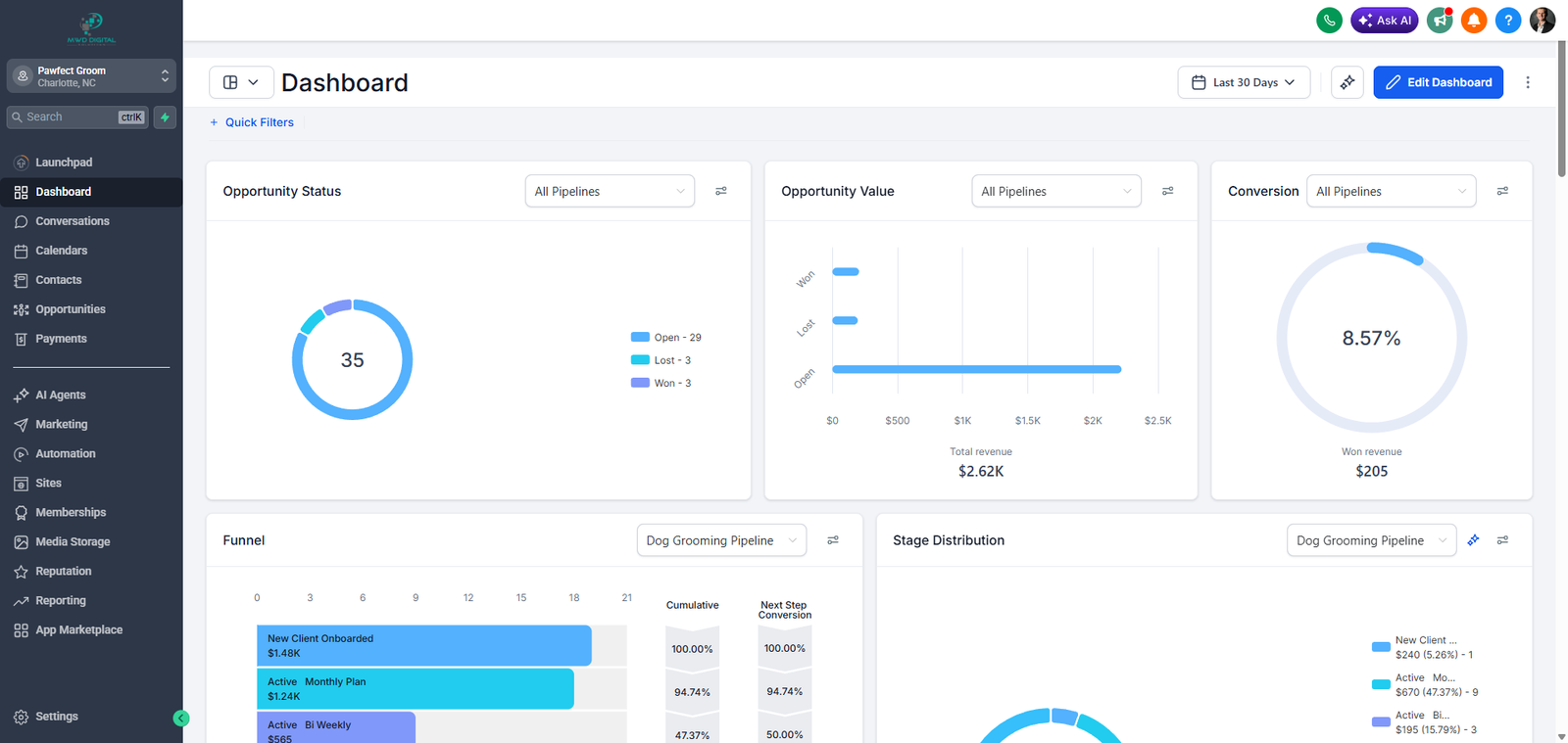 MWD Growth Platform dashboard